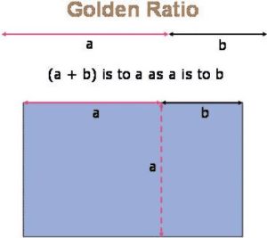 نسبت طلایی