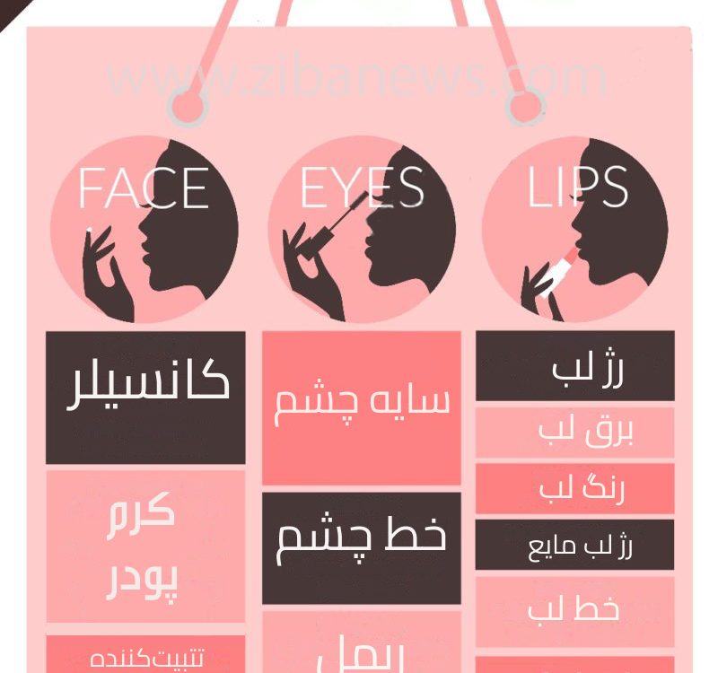 اینفوگرافی اقلام ضروری آرایش