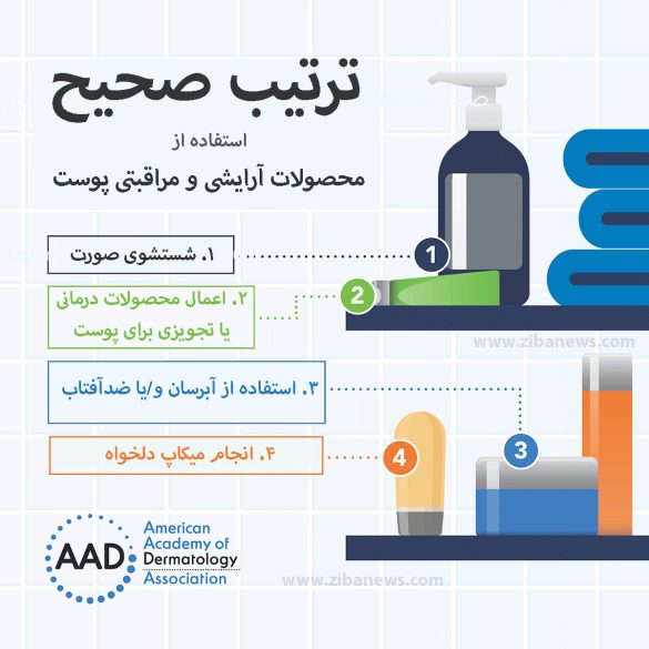 اینفوگرافی ترتیب صحیح استفاه ازمحصولات آرایشی و مراقبتی پوست